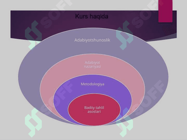 Kirish. “Badiiy tahlil” tushunchasi haqida ma'lmotlar 4