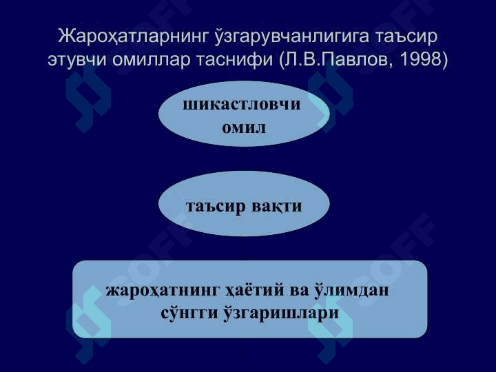 Суд-тиббий травматология 8
