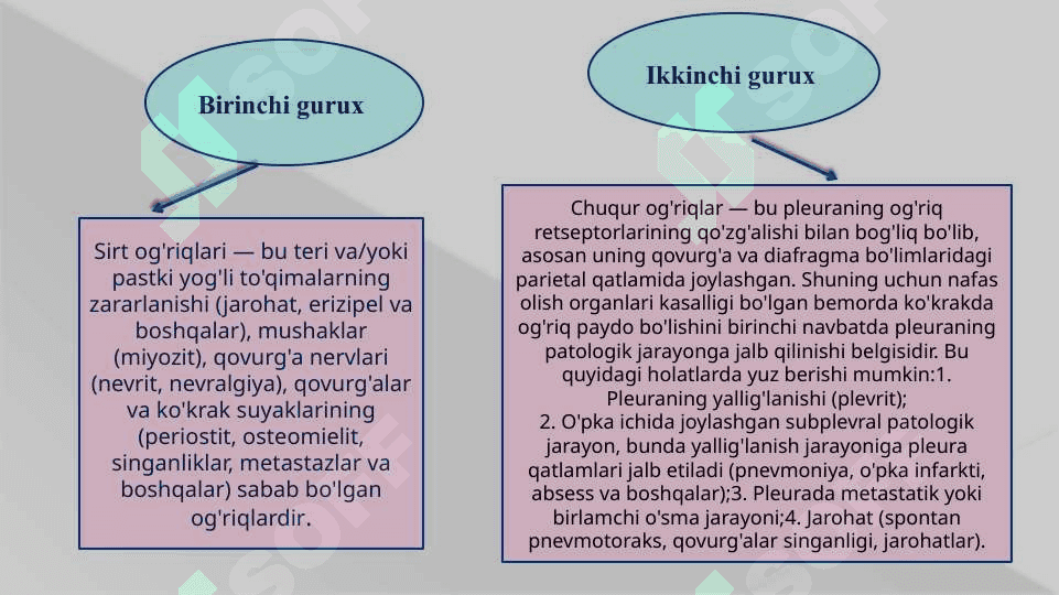Ko`krak qafasida og`riq: algoritmik yondashuv asosida differensial diagnostika 3