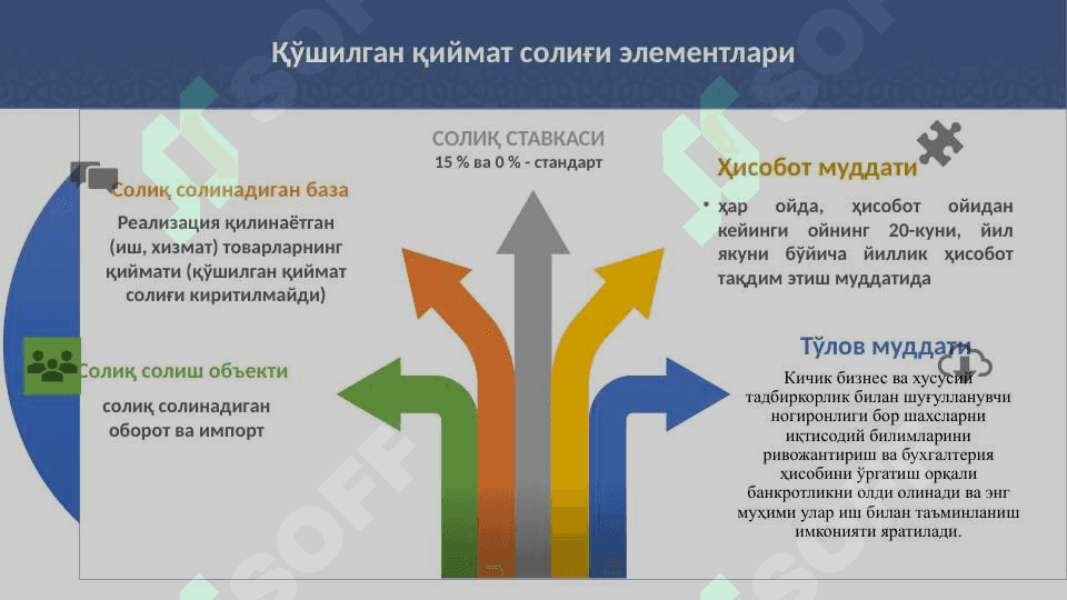 ҚЎШИЛГАН ҚИЙМАТ СОЛИҒИНИ ҲИСОБЛАШ ВА ТЎЛАШ ТАРТИБИ 5
