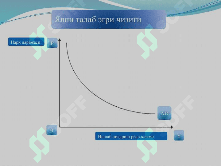 ЯЛПИ ТАЛАБ ВА ЯЛПИ ТАКЛИФ 6