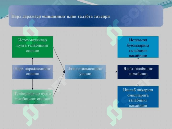 ЯЛПИ ТАЛАБ ВА ЯЛПИ ТАКЛИФ 8