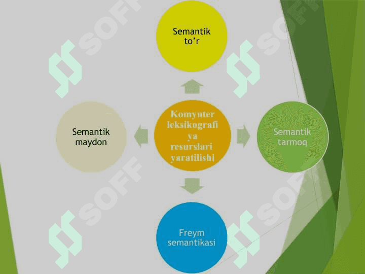 Leksikografiya - amaliy tilshunoslikning tarmogʻi sifatida 8