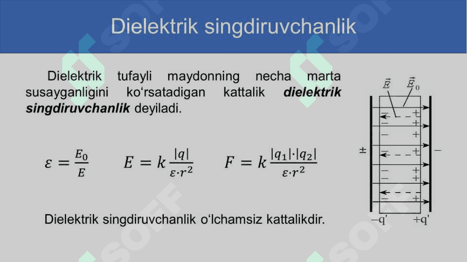 Zaryadlangan sharning elektr maydoni. 4