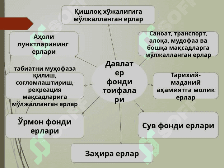 Ер ва сувларини муҳофаза қилиш ва улардан фойдаланишнинг ҳуқуқий ҳолатиЕр ва сувларини муҳофаза қилиш ва улардан фойдаланишнинг ҳуқуқий ҳолати 5