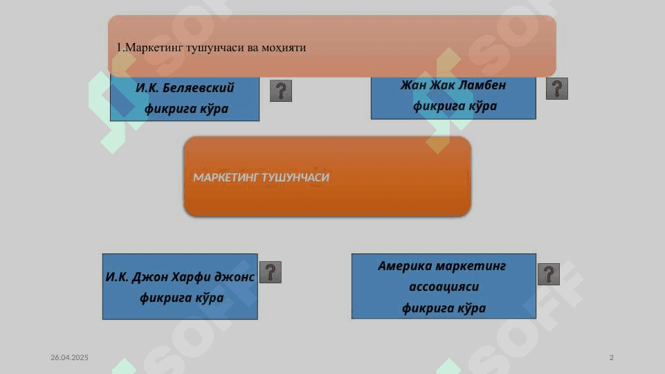 Kichik biznes va tadbirkorlik subyektlarida marketing faoliyatini tashkil etish. 2