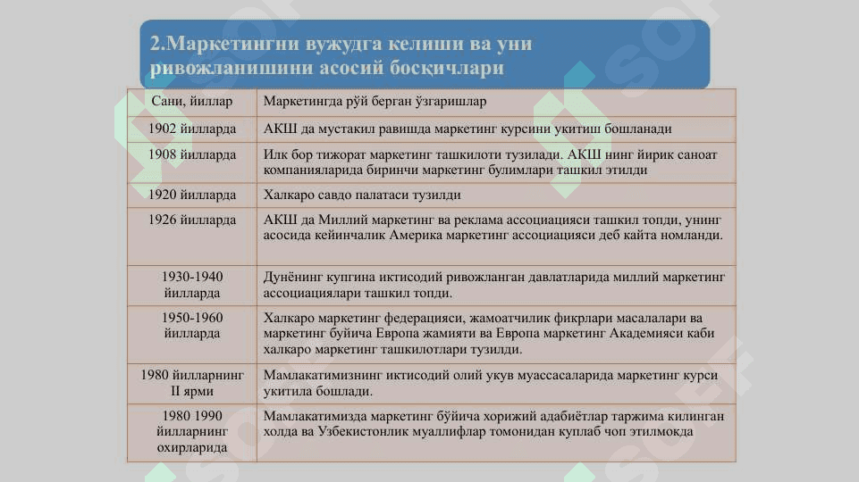 Kichik biznes va tadbirkorlik subyektlarida marketing faoliyatini tashkil etish. 8