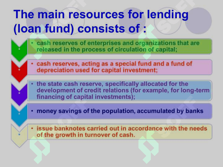 Lending to investment activities 8