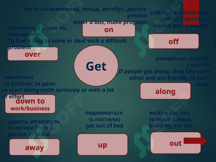 Phrasal verbs 7