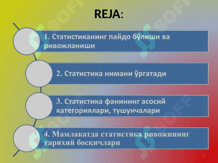 СТАТИСТИКА ФАНИНИНГ ПРЕДМЕТИ ВА УСЛУБИ 2