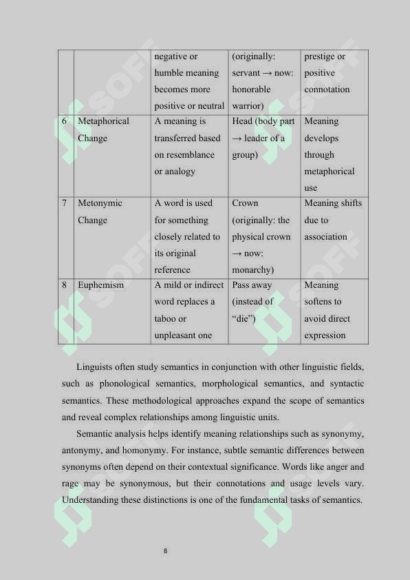 Semantic Changes in English Words. COURSE WORK 8