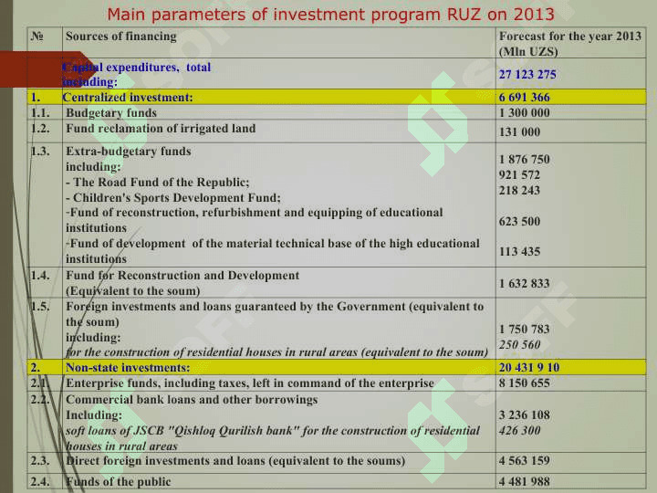 Formation of Public Investment Program (PIP) 6