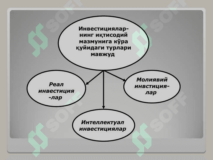 Инвестициялар  ҳисоби 7