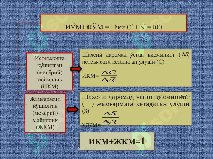 Истеъмол ва жамғарма ва инвестициялар 8