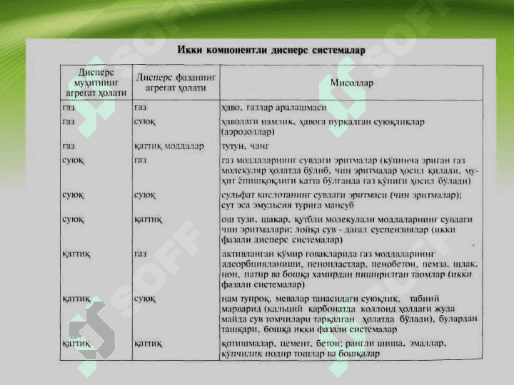 Eritmalar va ularning xossalari . Эритмалар ва уларнинг хоссалари 5