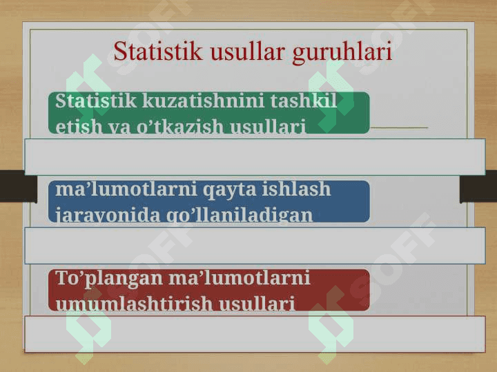 Statistika faniga kirish 7