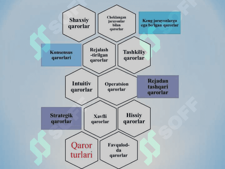 Boshqaruv qarorlarini qabul qilishda kreativ fikrlashning o‘rni 4