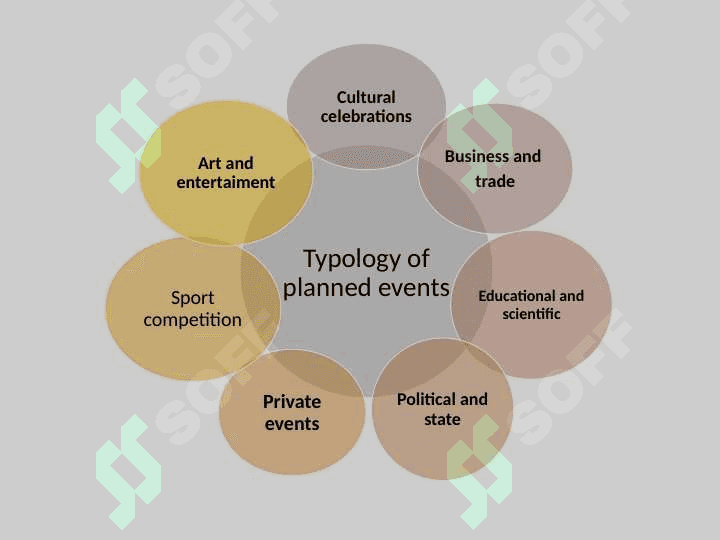 The role of festivals in tourism industryThe role of festivals in tourism industry 6