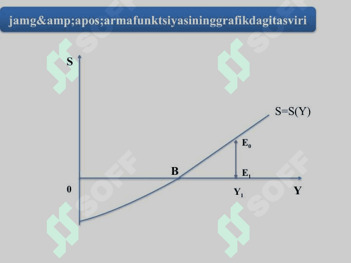 Iste’mol,jamg’arma va investitsiyalar 8