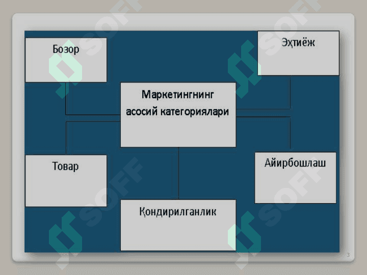 Бизнесда маркетинг 3