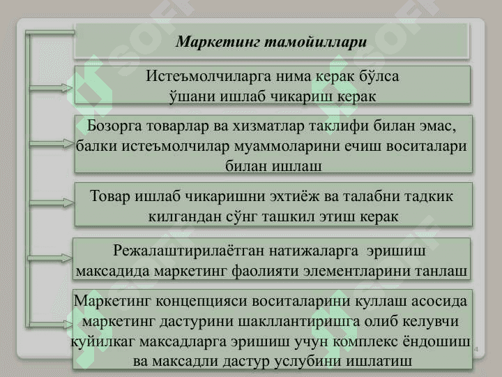 Бизнесда маркетинг 4