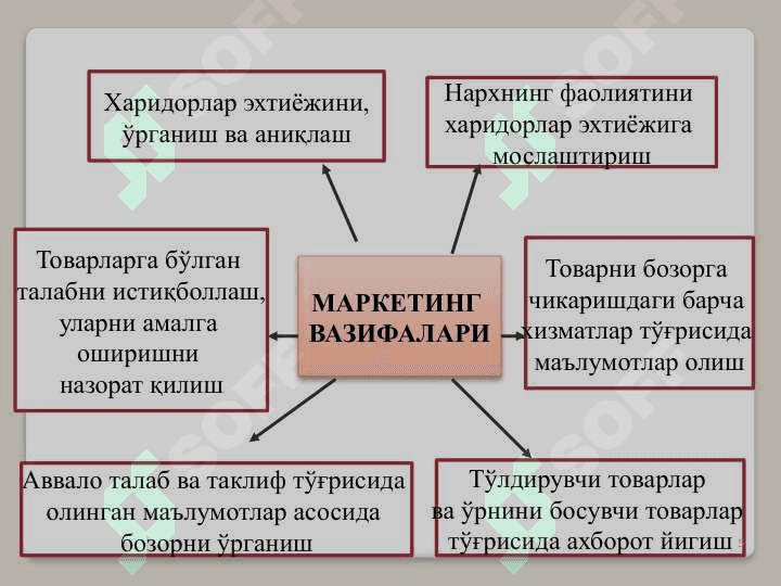 Бизнесда маркетинг 5