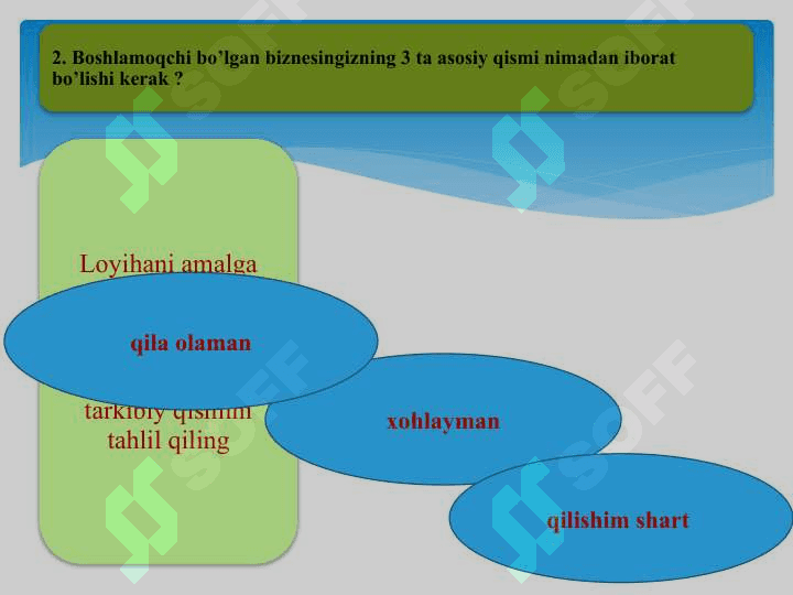 Biznes g‘oyalarni shakllantirish 4