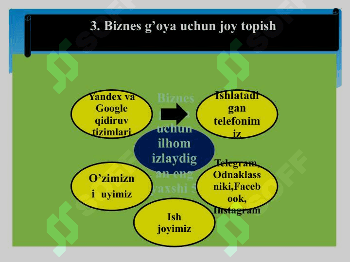 Biznes g‘oyalarni shakllantirish 7