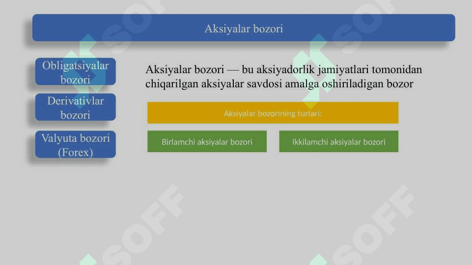 Kapital bozorlari va ularning turlari 5