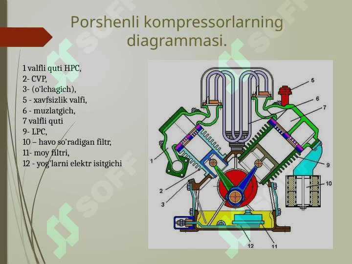 Porshenli, markazdan qochma va vintli kompressorlarga texnik xizmat ko'rsatish va ta'mirlash 6