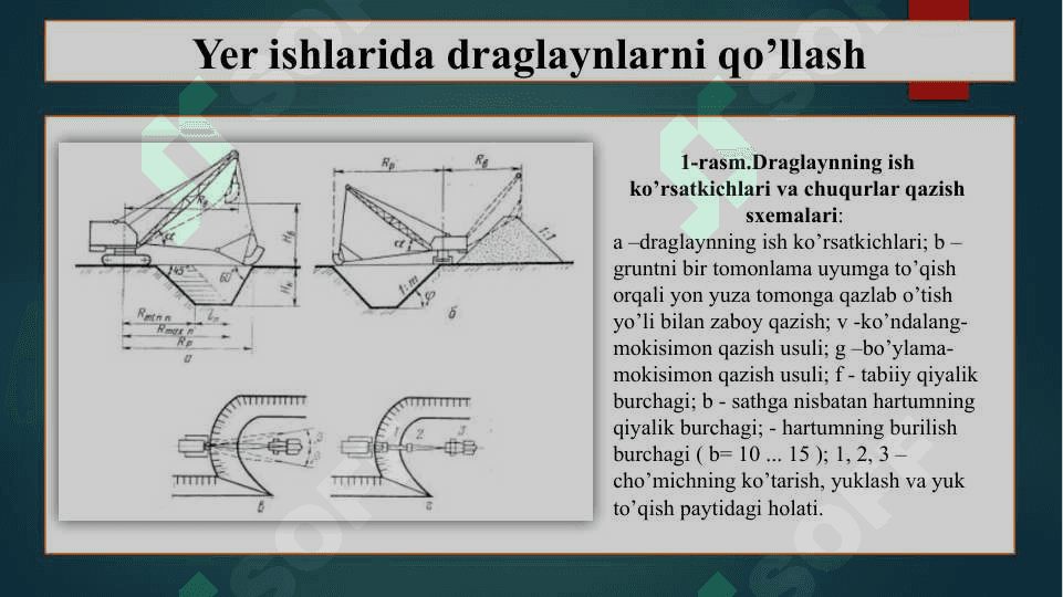 Bir cho’michli draglayn ekskovatorlarni qo’llab yer ishlarini mexanizatsiyalash xususiyatlari 4
