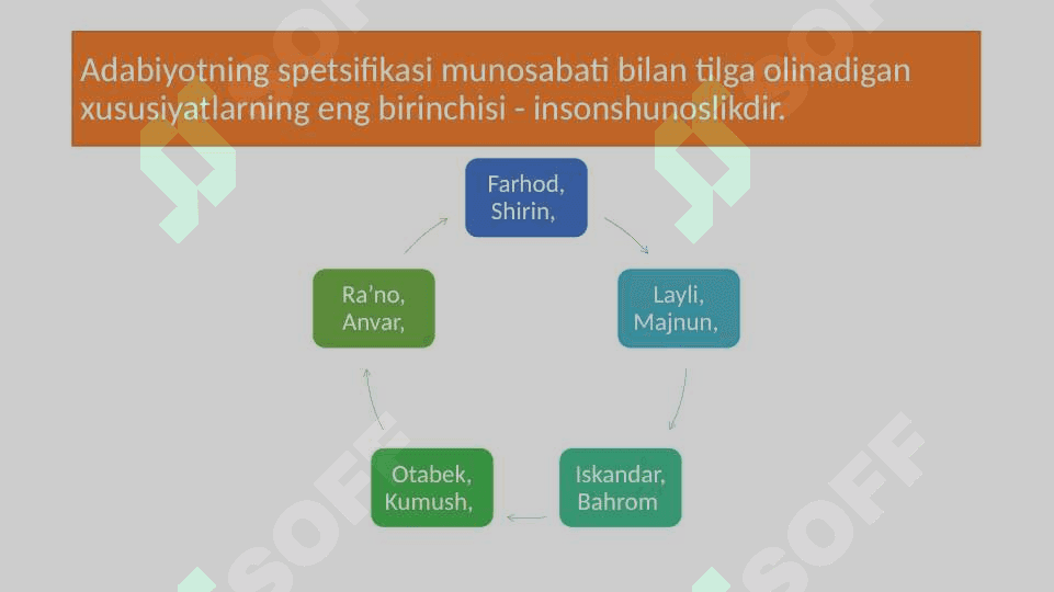 BADIIY ADABIYOTNING SPЕTSIFIK XUSUSIYATI 4