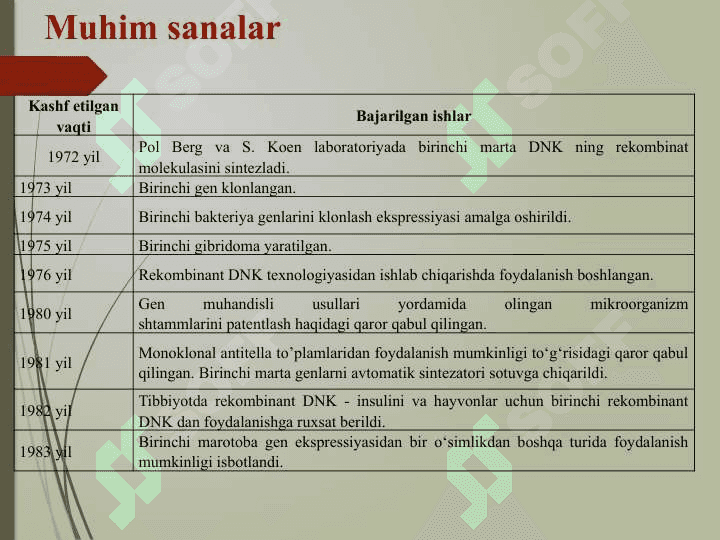 Gen muhandisligi fanining rivojlanish tarixi va bosqichlari. Gen muhandisligi usullarining tasnifi 6