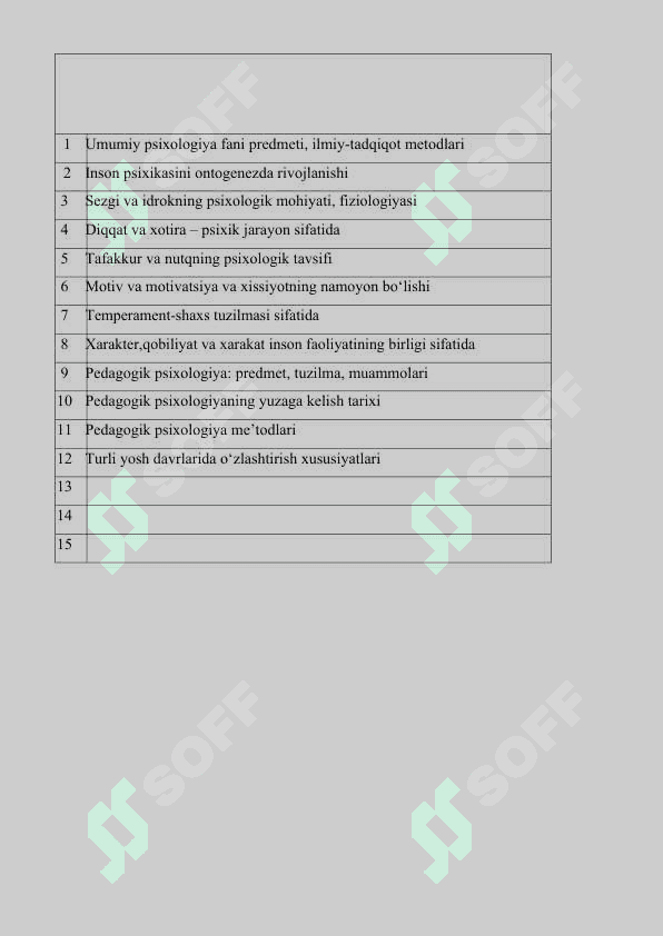 Umumiy psixologiya va pedagogika 3