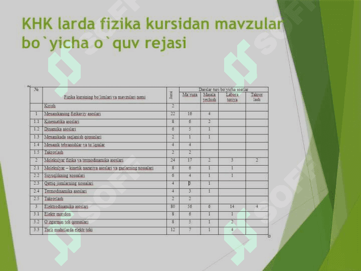 Kvant fizikasi“ bobida mustaqil ishlarni tashkil qilish usullari 4