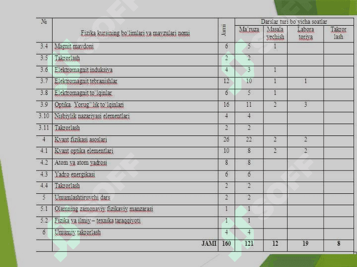 Kvant fizikasi“ bobida mustaqil ishlarni tashkil qilish usullari 5
