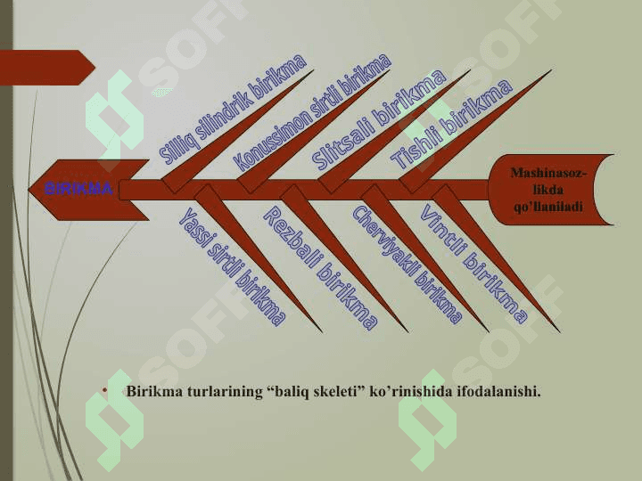 O‘zaroalmashunuvchanlik va uning turlari. Birikma. Silliq silindrik birikmalar. O‘lcham va og‘ishlar haqida tushunchaO‘zaroalmashunuvchanlik va uning turlari. Birikma. Silliq silindrik birikmalar. O‘lcham va og‘ishlar haqida tushuncha 4