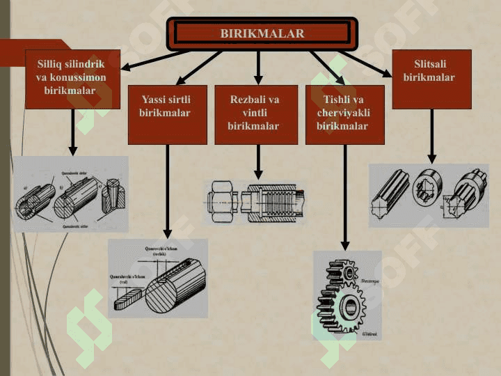 O‘zaroalmashunuvchanlik va uning turlari. Birikma. Silliq silindrik birikmalar. O‘lcham va og‘ishlar haqida tushunchaO‘zaroalmashunuvchanlik va uning turlari. Birikma. Silliq silindrik birikmalar. O‘lcham va og‘ishlar haqida tushuncha 5
