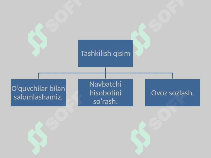 O’zbek Xalq cholg’ularining orkestirining zarbli cholg’ular guruhi. ,,Aziz ustozlar” qo’shig’i. 2