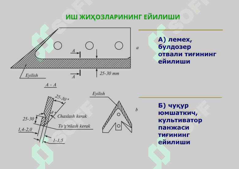 Машиналар ишчи жихозларини таъмирлаш 3