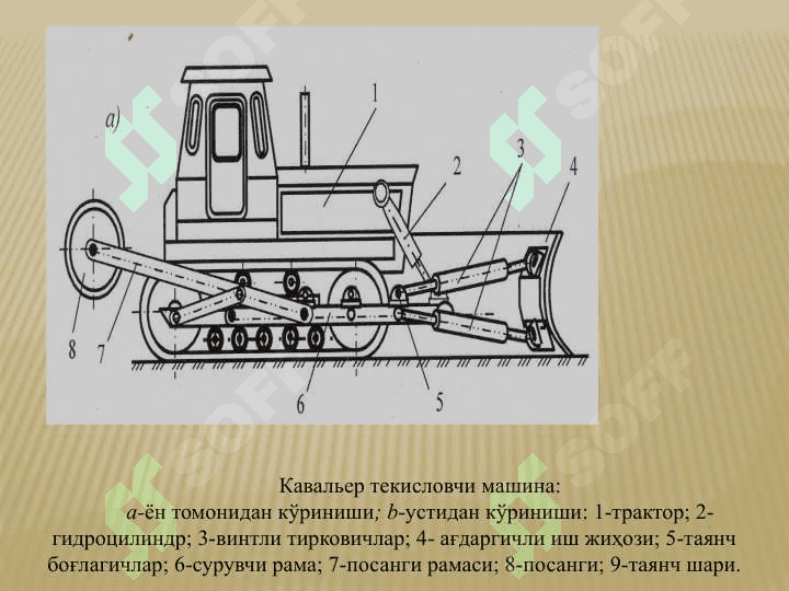ТУПРОҚТЕПАЛАР (КАВАЛЬЕРЛАР)НИ ВА КАНАЛ СИРТЛАРИНИ ТЕКИСЛАШ МАШИНАЛАРИ 4