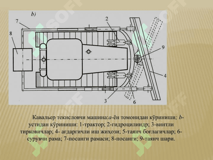 ТУПРОҚТЕПАЛАР (КАВАЛЬЕРЛАР)НИ ВА КАНАЛ СИРТЛАРИНИ ТЕКИСЛАШ МАШИНАЛАРИ 5