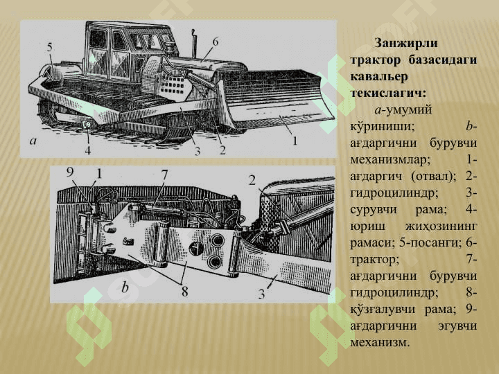 ТУПРОҚТЕПАЛАР (КАВАЛЬЕРЛАР)НИ ВА КАНАЛ СИРТЛАРИНИ ТЕКИСЛАШ МАШИНАЛАРИ 6