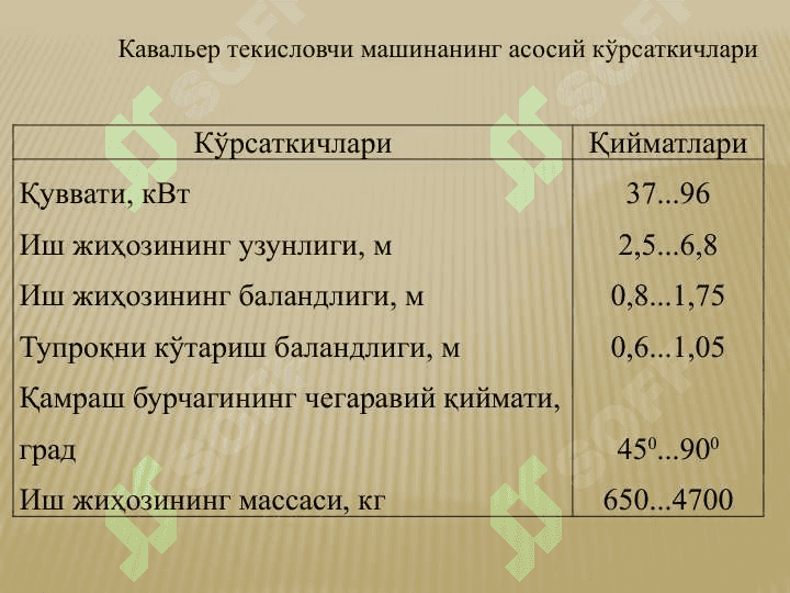 ТУПРОҚТЕПАЛАР (КАВАЛЬЕРЛАР)НИ ВА КАНАЛ СИРТЛАРИНИ ТЕКИСЛАШ МАШИНАЛАРИ 7