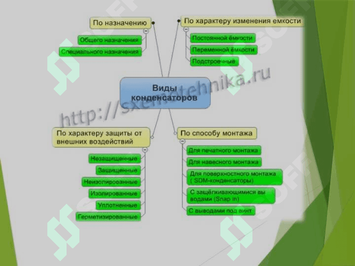 KONDENSATORLAR 4