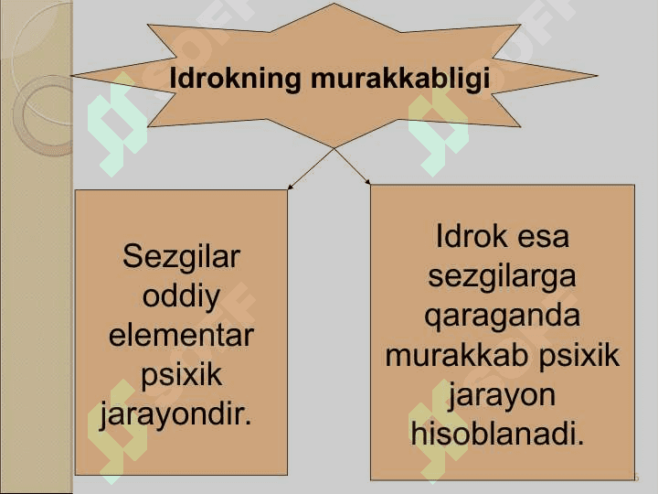 Idrok va uning turlari 6