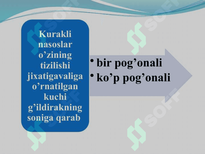 Gidravlik mashinalar va ularning klasifikasiyasi. Nasoslar va ularni ishlash prinsipi 7