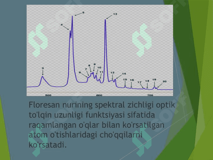 Signallarning energiya spektri. Korrelyatsiya fuksiyasi 2