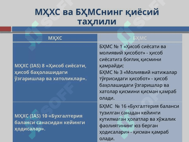 MHXS va BHMS qiyosiy taxlil 2
