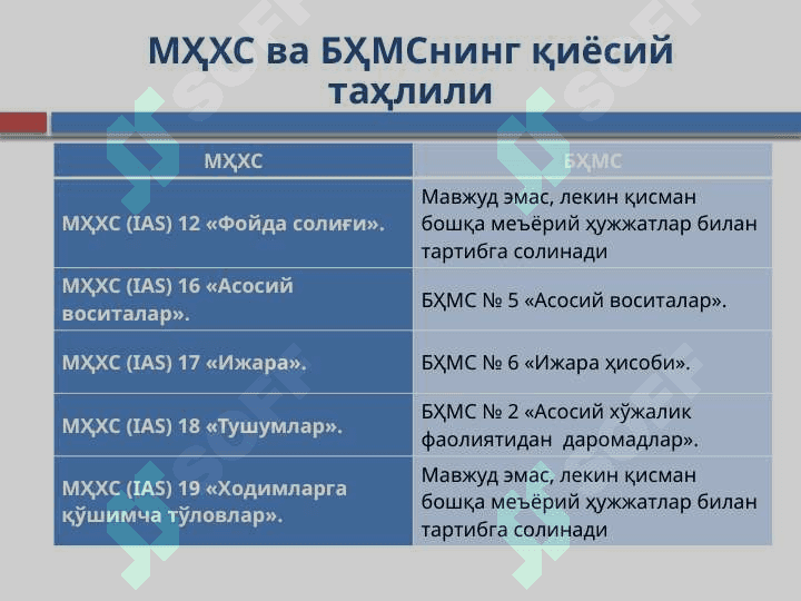 MHXS va BHMS qiyosiy taxlil 3